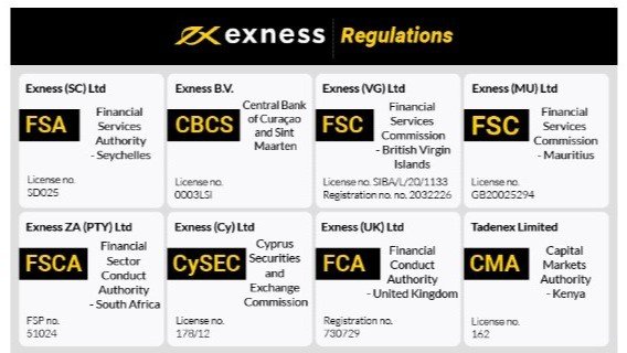 Unlocking Profit Potential The Ultimate Guide to Exness Copy Trading